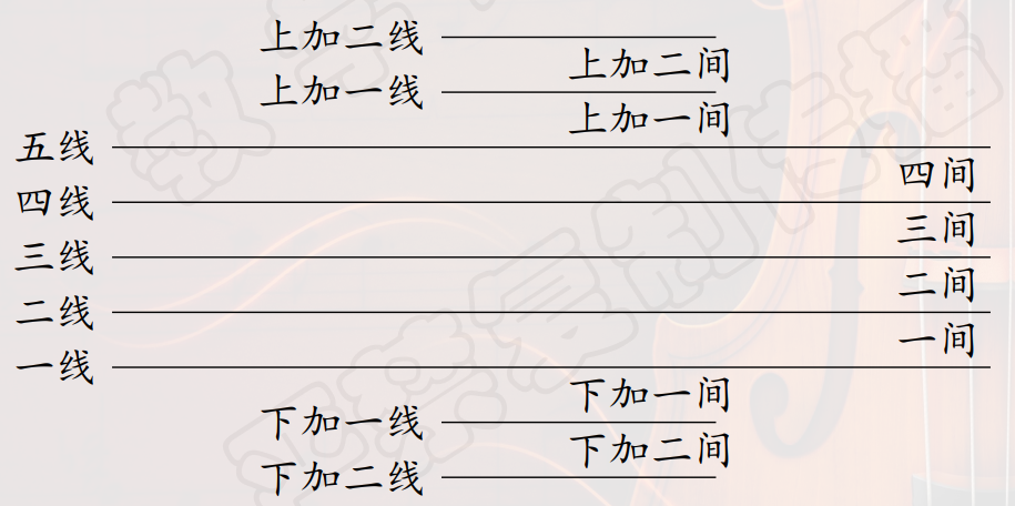五线谱