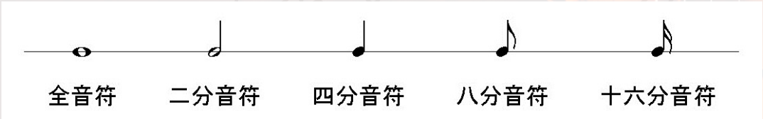 音符